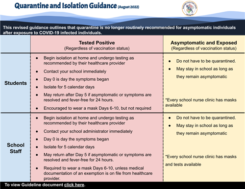 Chart of Quarantine and Isolation Guidelines
